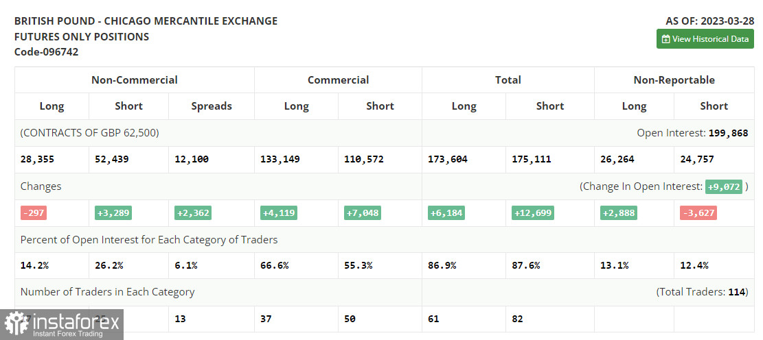 GBP/USD: план на американскую сессию 4 апреля (разбор утренних сделок). Фунт продолжил активное восстановление