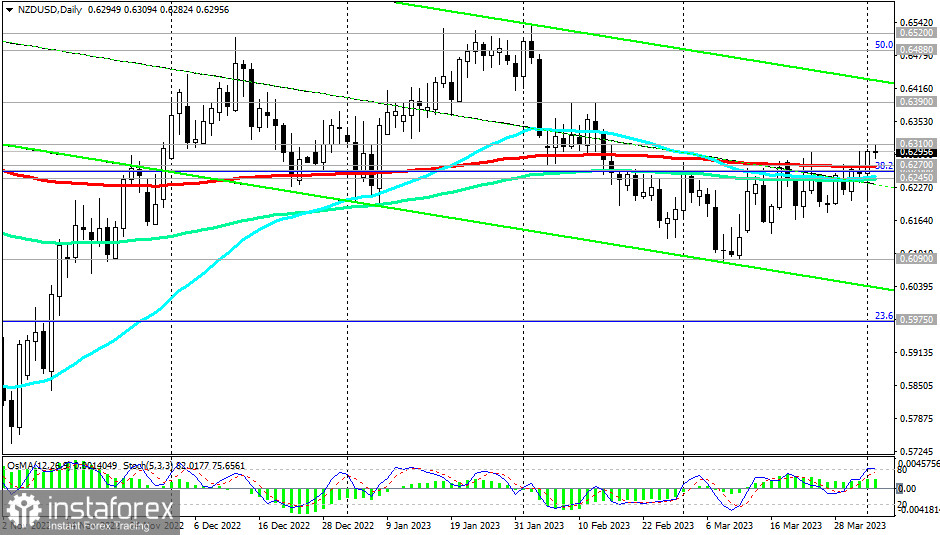 NZD/USD: краткие итоги и ближайшие перспективы