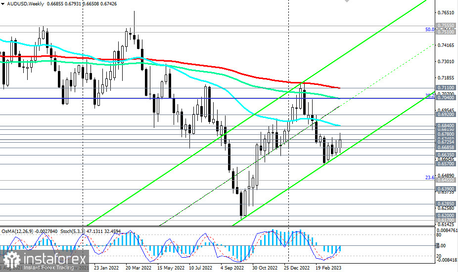 AUD/USD: краткие итоги и ближайшие перспективы