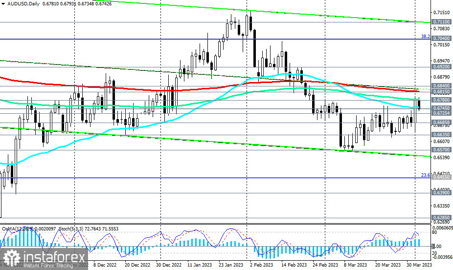 AUD/USD: краткие итоги и ближайшие перспективы