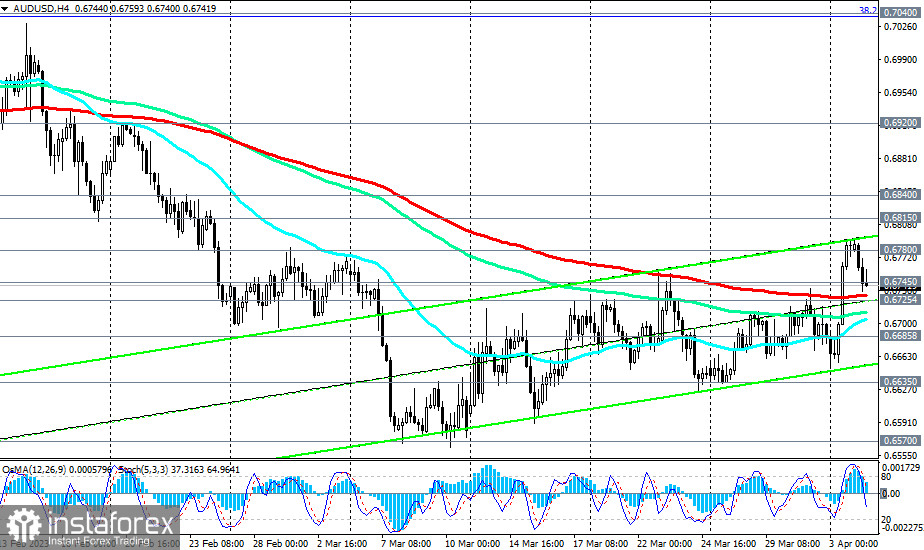 AUD/USD: краткие итоги и ближайшие перспективы