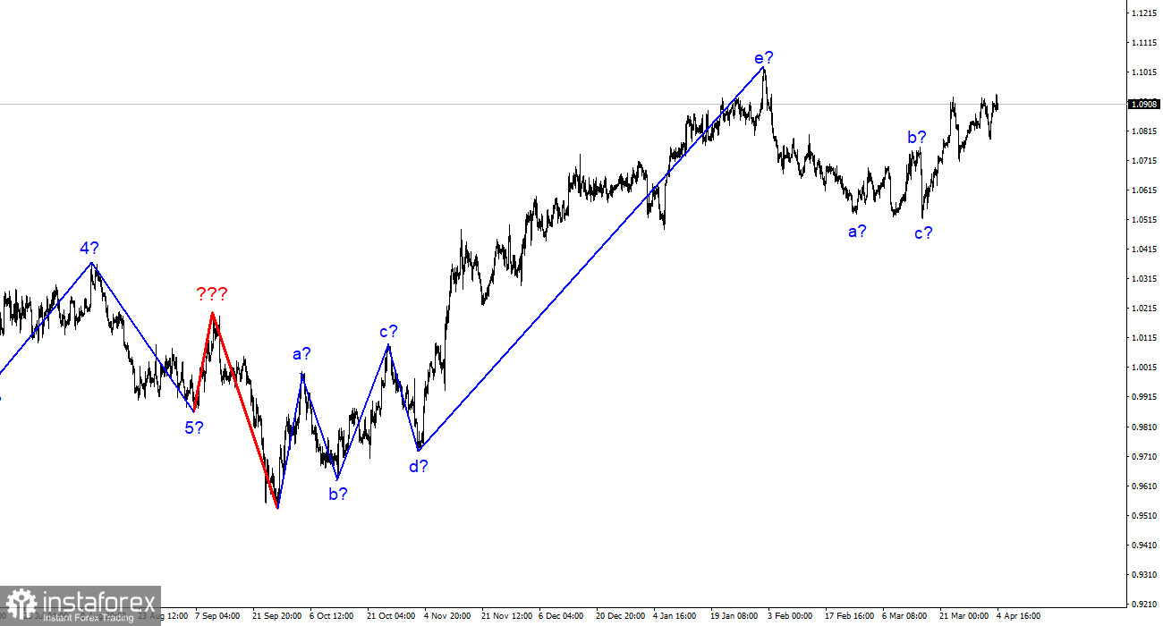 Анализ EUR/USD. 4 апреля. Волновая разметка приобрела слишком запутанный вид
