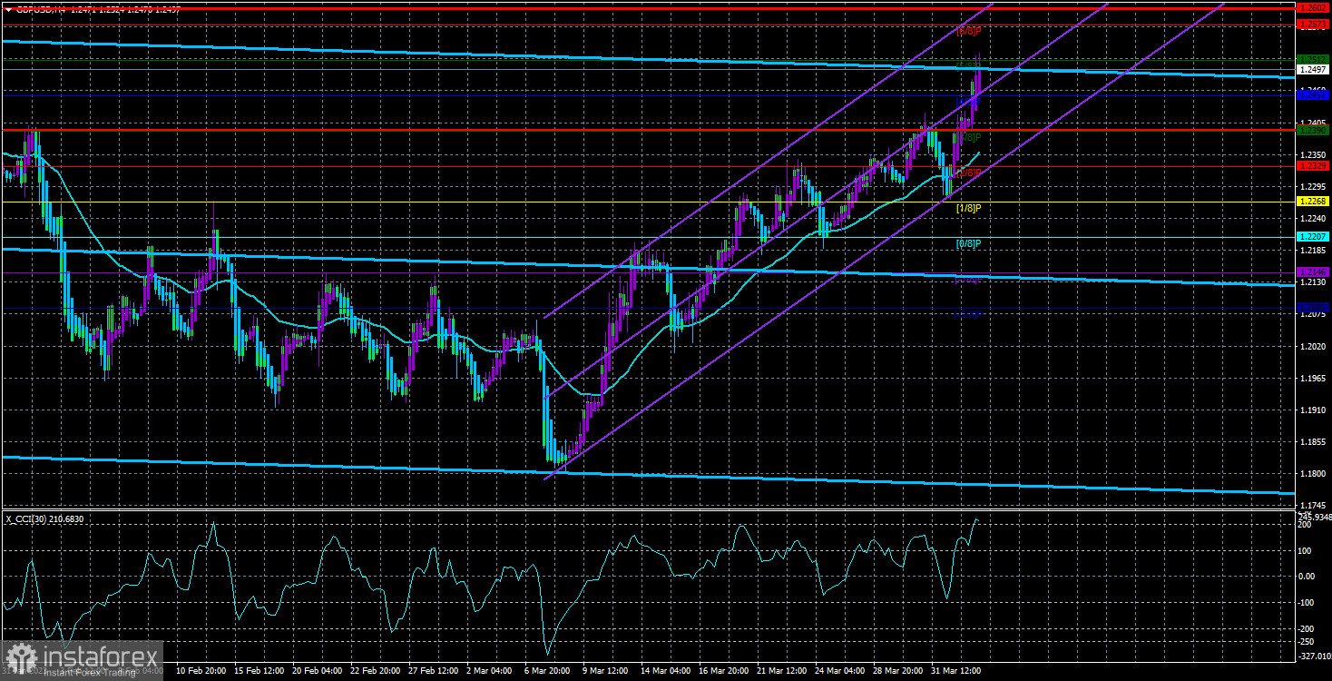 Обзор пары GBP/USD. 5 апреля. Фунт уже и сам не понимает, почему растет