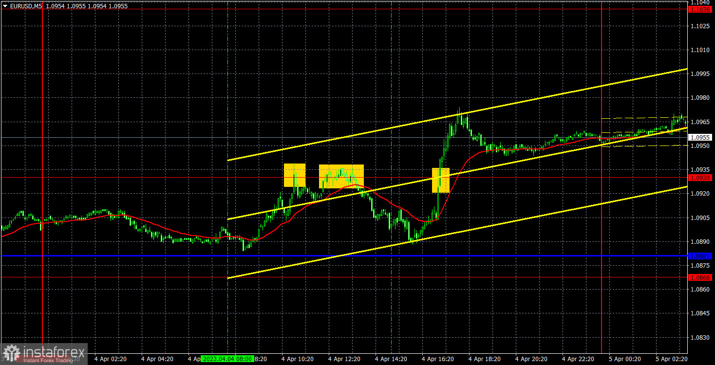 Прогноз и торговые сигналы по EUR/USD на 5 апреля. Отчет COT. Детальный разбор движения пары и торговых сделок. Ничего не меняется, евро рвется вверх