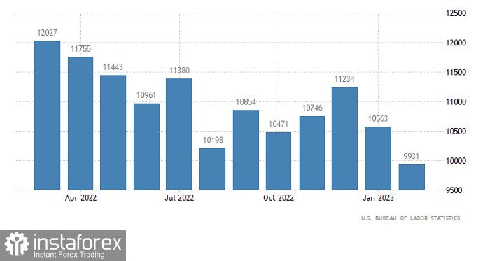 Горящий прогноз по EUR/USD от 05.04.2023