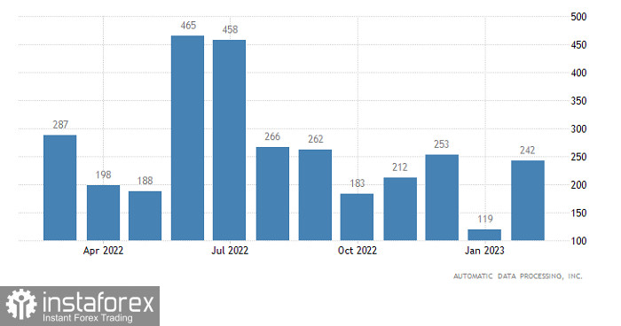 Горящий прогноз по EUR/USD от 05.04.2023