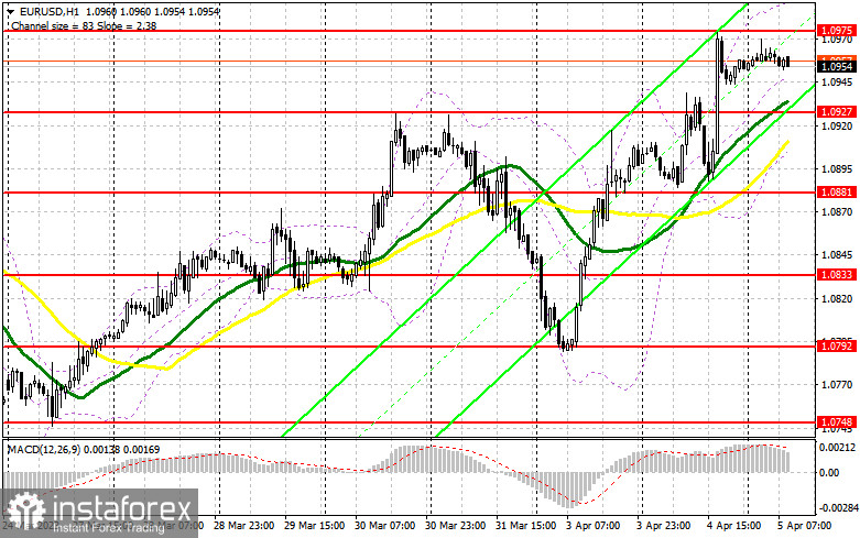 EUR/USD: план на европейскую сессию 5 апреля. Commitment of Traders COT-отчеты (разбор вчерашних сделок). Евро нацелился на 1.1000