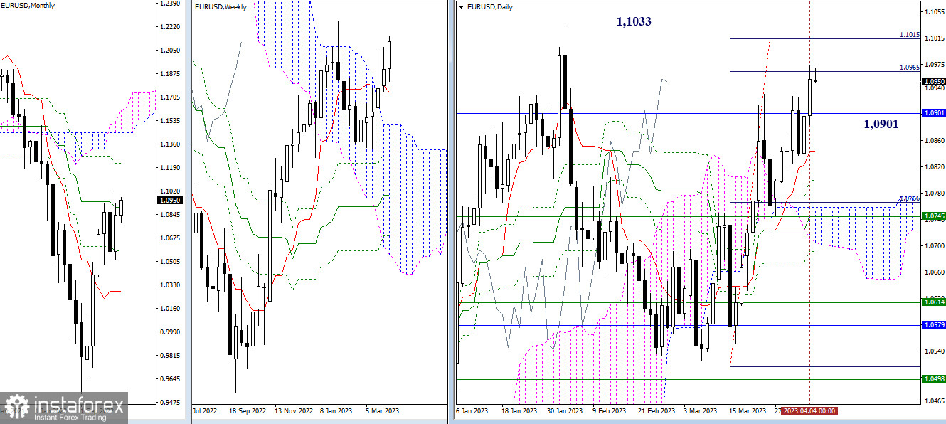  EUR/USD e GBP/USD 5 aprile - analisi tecnica della situazione