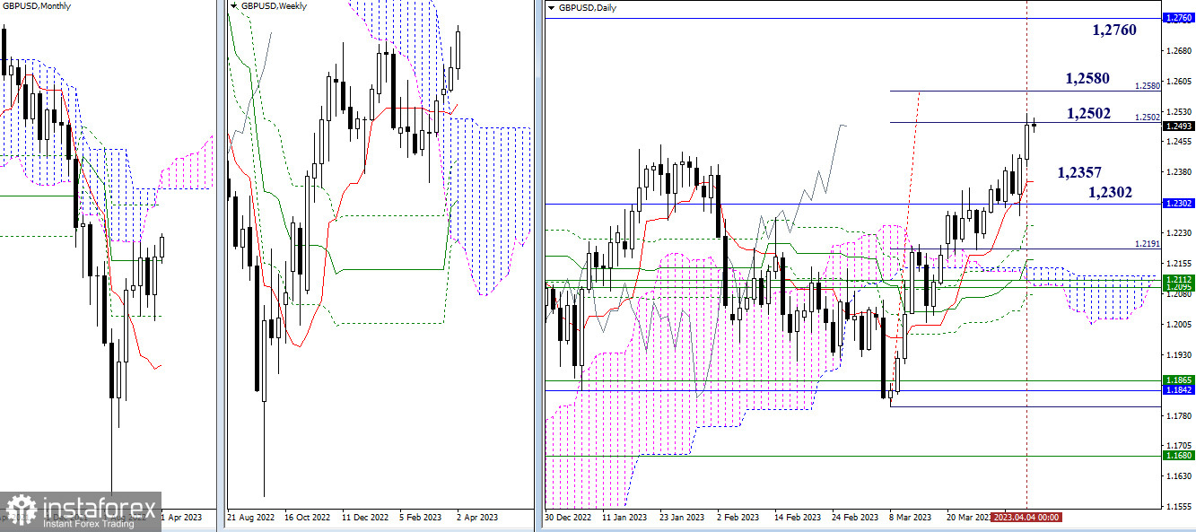  EUR/USD e GBP/USD 5 aprile - analisi tecnica della situazione