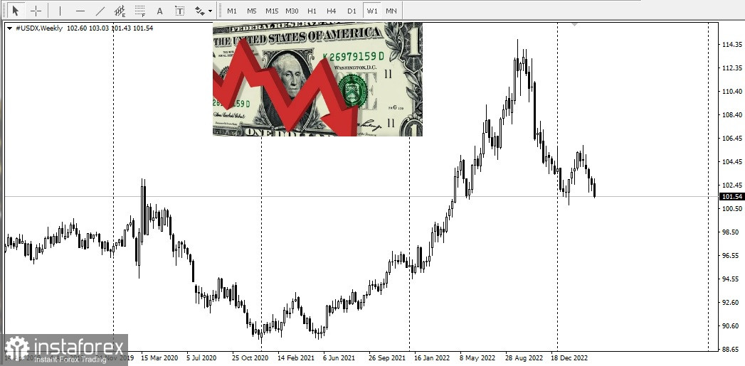  Sopravviverà il dollaro alla crisi bancaria?