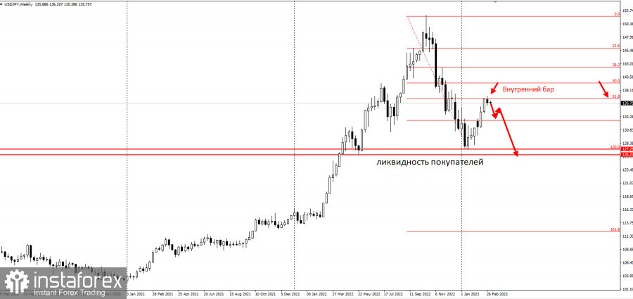 USDJPY - забирайте деньги! Отработка торговой идеи на 5000п