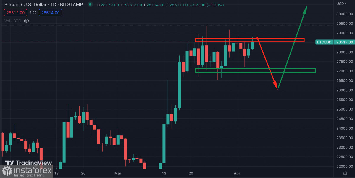 Институционалы наращивают инвестиции в BTC на фоне банковского кризиса и нефтяного шока 