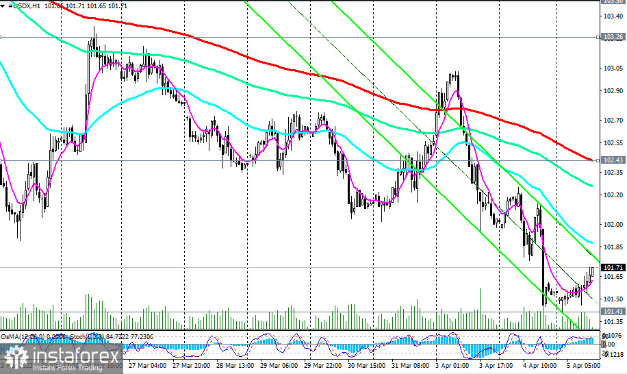 Индекс доллара #USDX: сценарии динамики на 05.04.2023