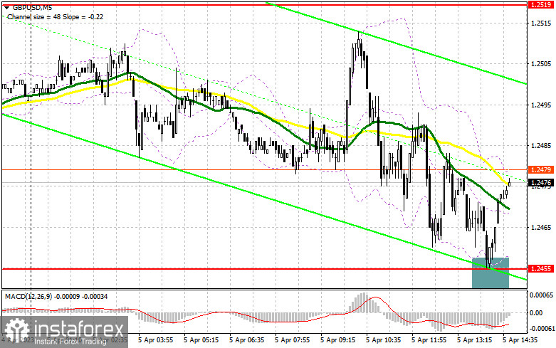 GBP/USD: план на американскую сессию 5 апреля (разбор утренних сделок). Фунт немного просел после двухдневного ралли