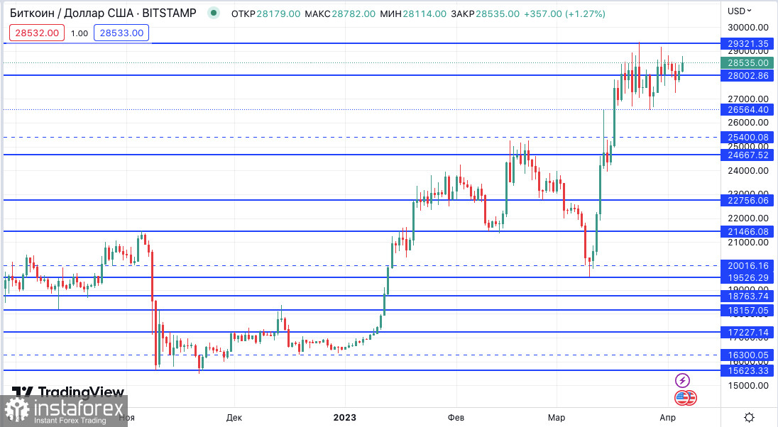 Курс биткоина к рублю 2023. Рынок акций. Рынок форекс. Торговля на бирже для начинающих. Валютный рынок forex.