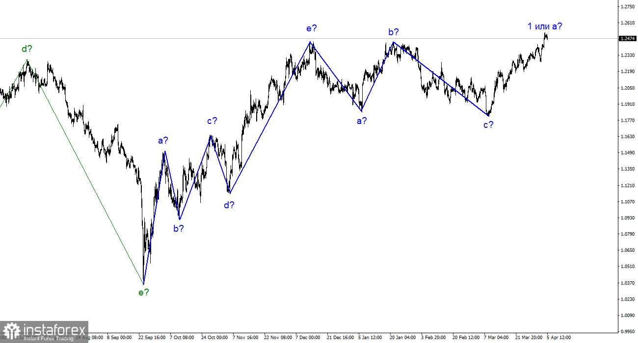 Анализ GBP/USD. 5 апреля. Американская статистика может помочь доллару.