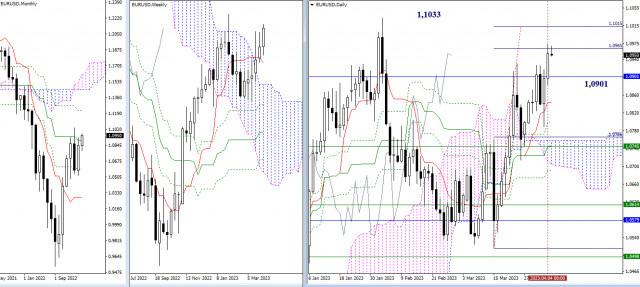  EUR/USD e GBP/USD 5 aprile - analisi tecnica della situazione