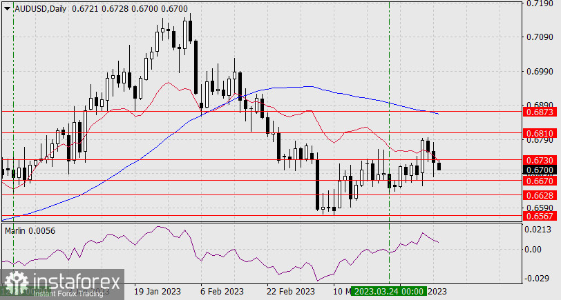 Прогноз по AUD/USD на 6 апреля 2023 года