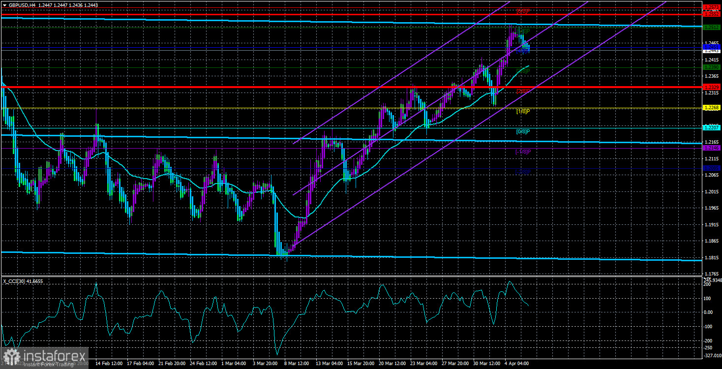 Обзор пары GBP/USD. 6 апреля. Фунт не спешит падать, даже когда рынок настроен «по-медвежьи»