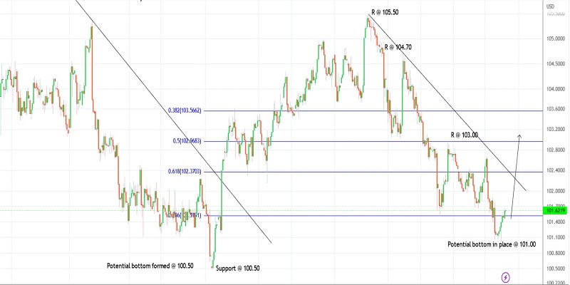 This image is no longer relevant