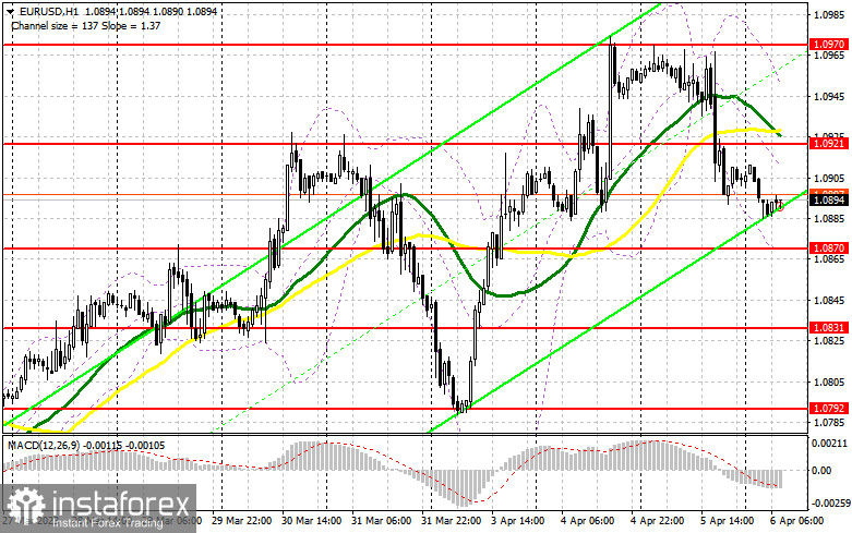 EUR/USD: план на европейскую сессию 6 апреля. Commitment of Traders COT-отчеты (разбор вчерашних сделок). Евро не сумел выбраться на новые максимумы