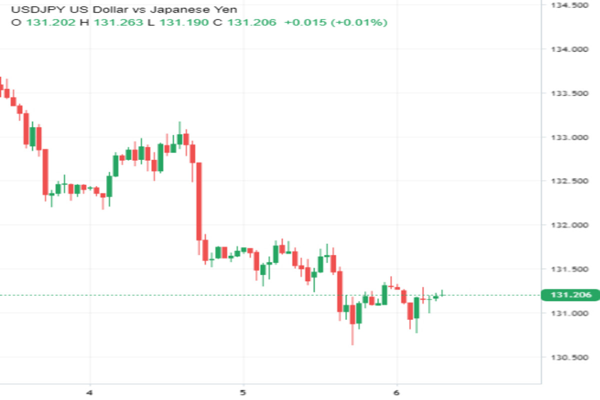 USD/JPY: у доллара ноль шансов 