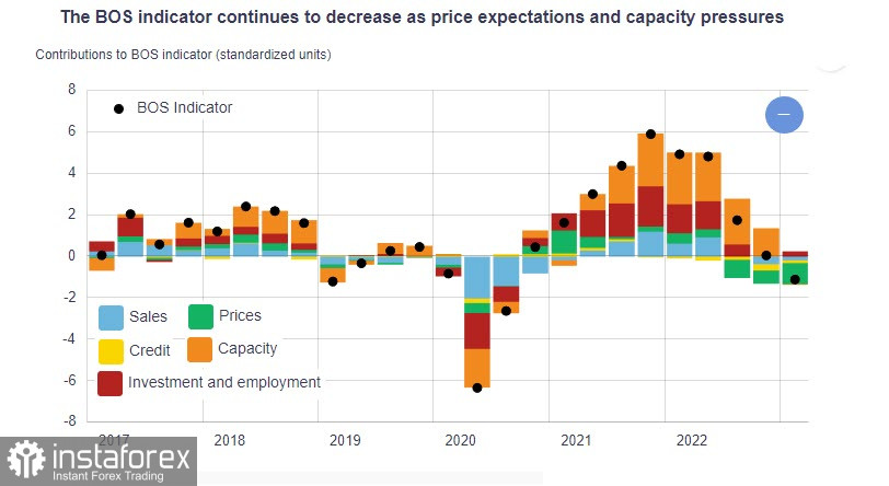 L'economia degli Stati Uniti continua a rallentare, cresce il rischio di stagflazione. Panoramica di USD, CAD, JPY