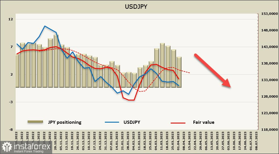 L'economia degli Stati Uniti continua a rallentare, cresce il rischio di stagflazione. Panoramica di USD, CAD, JPY