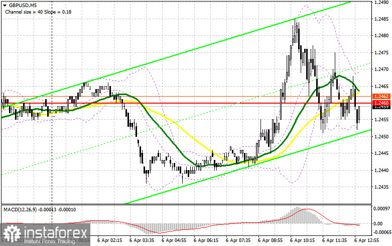 GBP/USD: план на американскую сессию 6 апреля (разбор утренних сделок). Фунт продают при каждой возможности