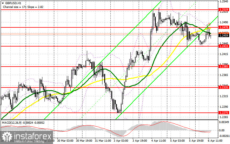 GBP/USD: план на американскую сессию 6 апреля (разбор утренних сделок). Фунт продают при каждой возможности