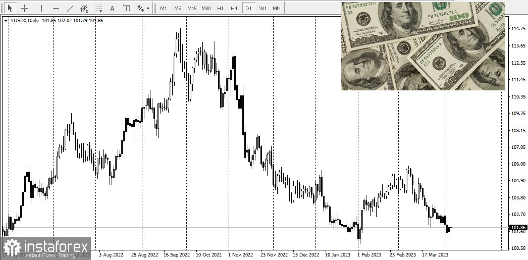 Доллар в ожидании роста