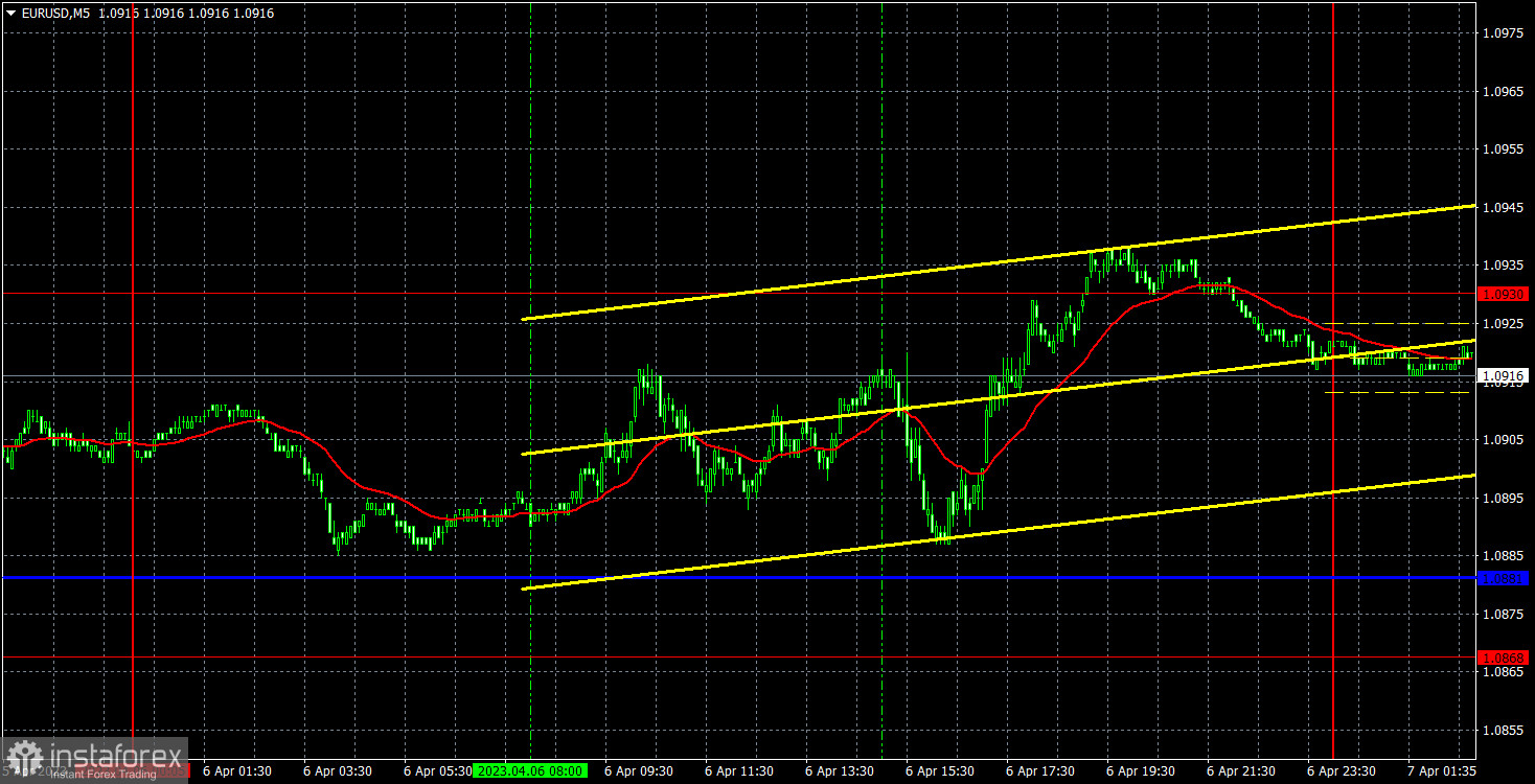 Прогноз и торговые сигналы по EUR/USD на 7 апреля. Отчет COT. Детальный разбор движения пары и торговых сделок. Скучный четверг