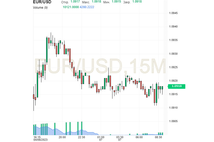 Pessimismo sul dollaro: scarse opportunità di crescita 