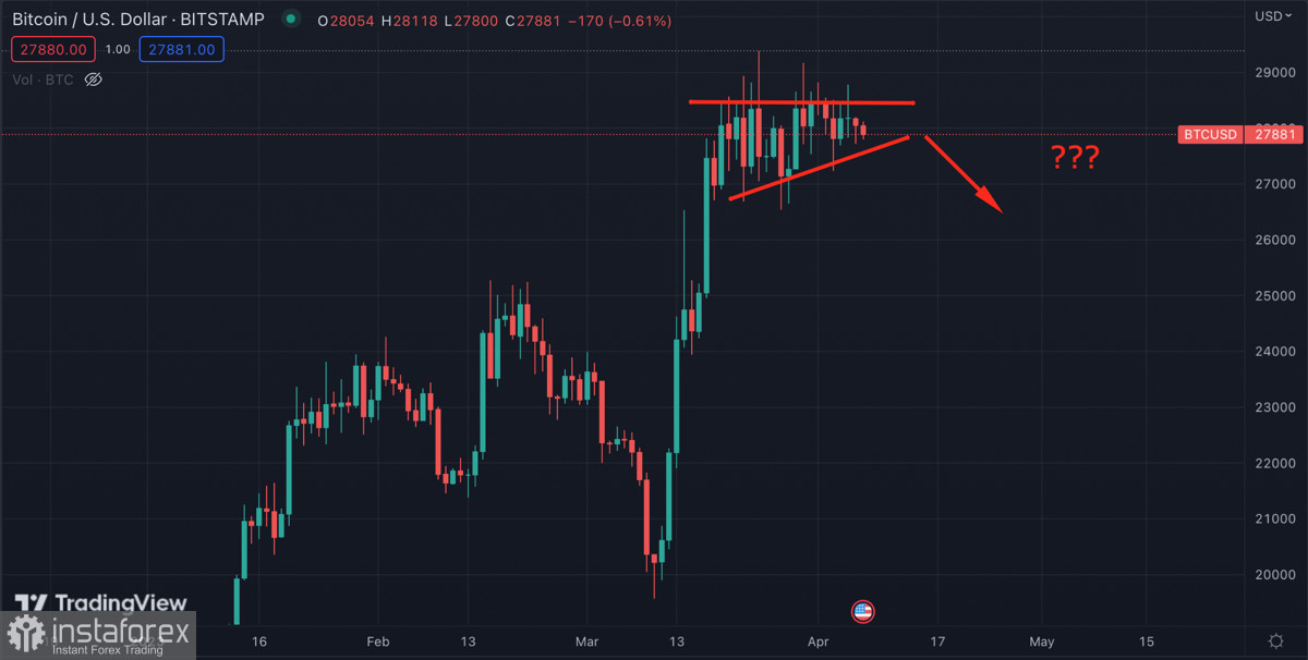  Bitcoin sta gradualmente passando alla fase di correzione: dove si colloca il potenziale finale del movimento discendente?