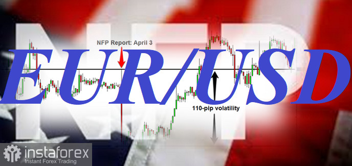 EUR/USD: NFP, ADP, PMI, CPI