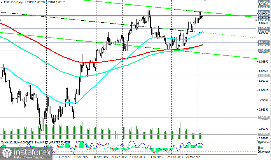 EUR/USD: NFP, ADP, PMI, CPI