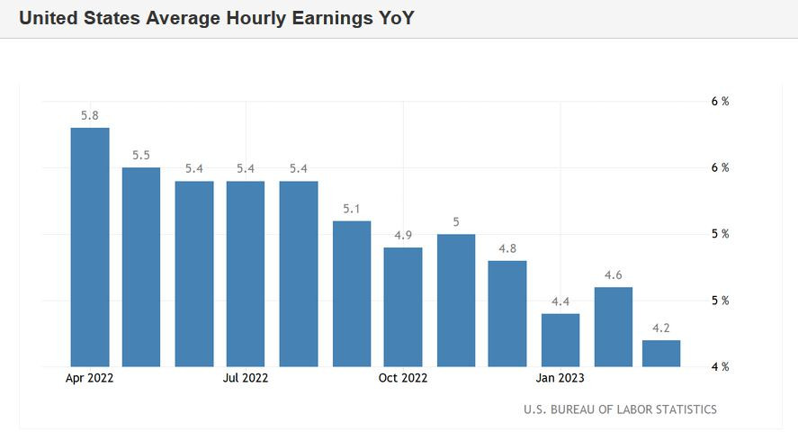Процент инфляции на 2023. Инфляция 2023 год официальные данные росстата. Статистика график. Инфляция в 2023 году по месяцам. Инфляция в мире 2023.