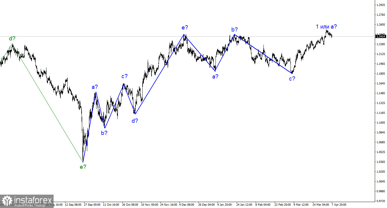 Анализ GBP/USD. 9 апреля. Британец испытывает проблемы с построением даже коррекционной волны.