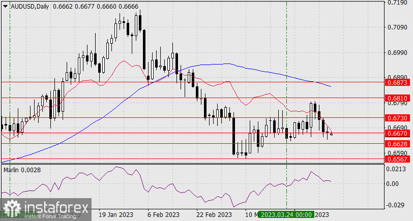 Прогноз по AUD/USD на 10 апреля 2023 года