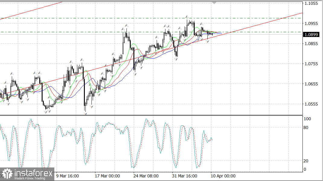 EURUSD: Нонфармы не внесли ясности. Ждем отчета по инфляции