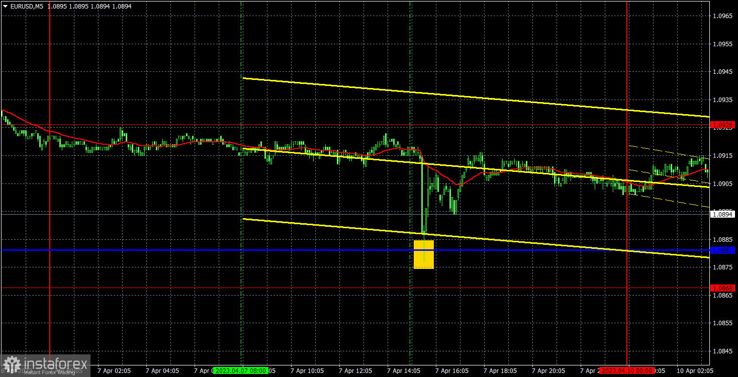 Previsioni e segnali di trading per EUR/USD il 10 aprile. Rapporto COT. Analisi dettagliata del movimento della coppia e delle operazioni di trading. Venerdì festivo e NonFarm Payrolls...