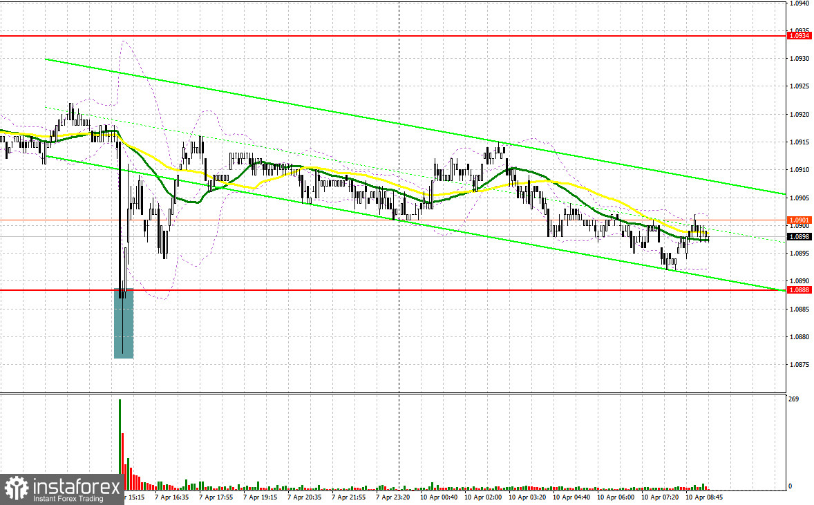  EUR/USD: piano per la sessione europea del 10 aprile. Rapporti COT Commitment of Traders (analisi delle operazioni di ieri). L'euro rimane all'interno del canale.