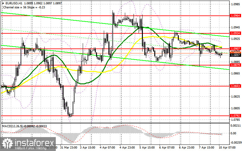  EUR/USD: piano per la sessione europea del 10 aprile. Rapporti COT Commitment of Traders (analisi delle operazioni di ieri). L'euro rimane all'interno del canale.