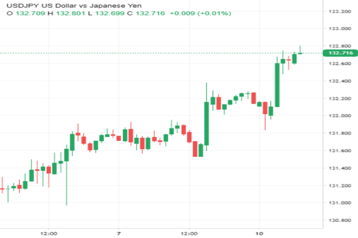  USD/JPY: kruche szczęście dolara