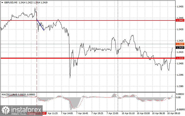 GBPUSD: proste wskazówki dla początkujących traderów na 10 kwietnia. Analiza wczorajszych transakcji na rynku Forex