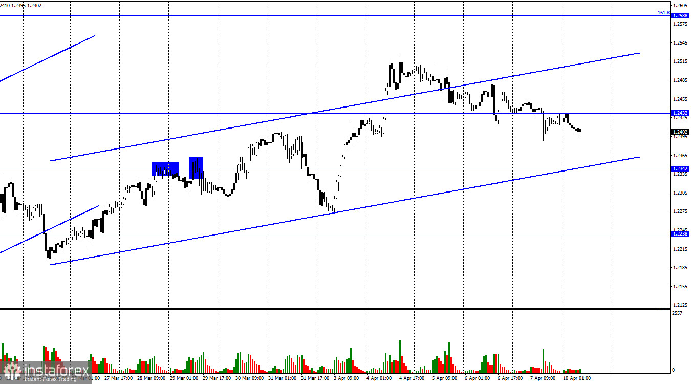 GBP/USD. 10 апреля. Британец скатывается вниз и ждет поддержки от отчета по инфляции в США