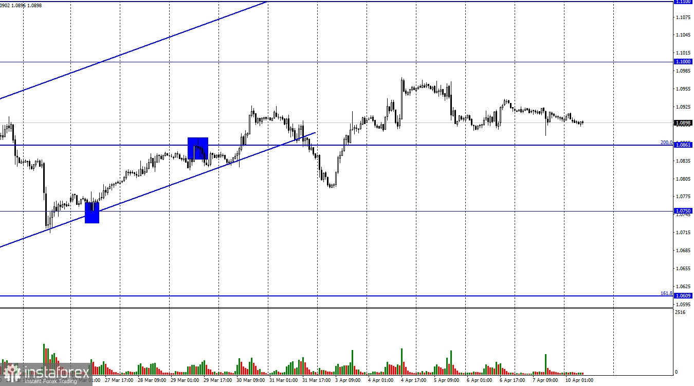  EUR/USD. 10 апреля. Nonfarm Payrolls не помогли доллару