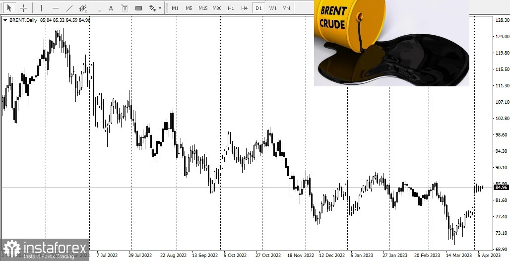 Прогноз нефтяных цен на текущую неделю