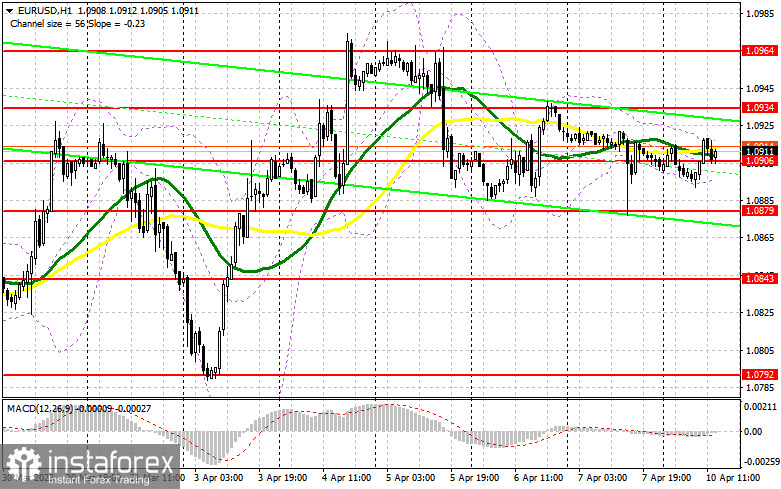 EUR/USD: план на американскую сессию 10 апреля (разбор утренних сделок). Евро остается в канале