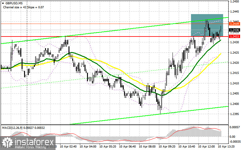 GBP/USD: план на американскую сессию 10 апреля (разбор утренних сделок). Фунт остановился в районе 1.2433